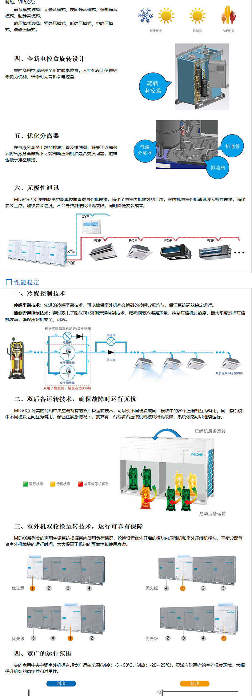 無(wú)錫美的商用中央空調(diào)-美的MDVX系列直流變頻商用空調(diào)介紹_04