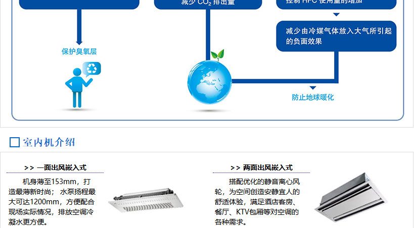 無(wú)錫美的商用中央空調(diào)-美的MDVX系列直流變頻商用空調(diào)介紹_06