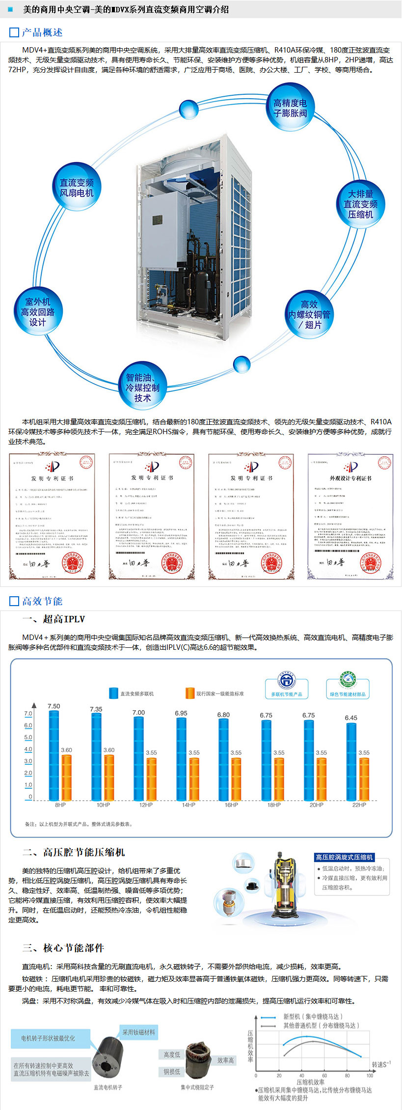 無(wú)錫美的商用中央空調(diào)-美的MDVX系列直流變頻商用空調(diào)介紹_01