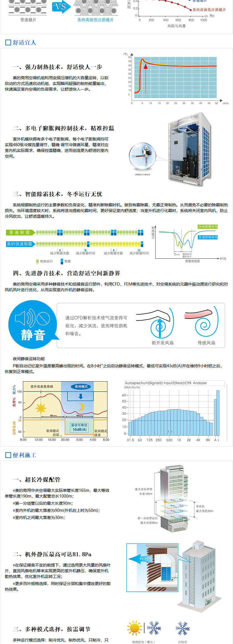 無(wú)錫美的商用中央空調(diào)-美的MDVX系列直流變頻商用空調(diào)介紹_03