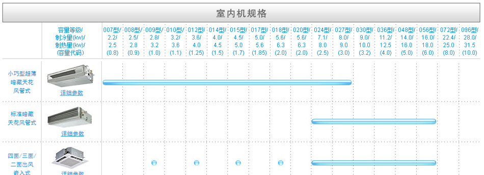 蘇州東芝酒店會所商場專用中央空調(diào)06