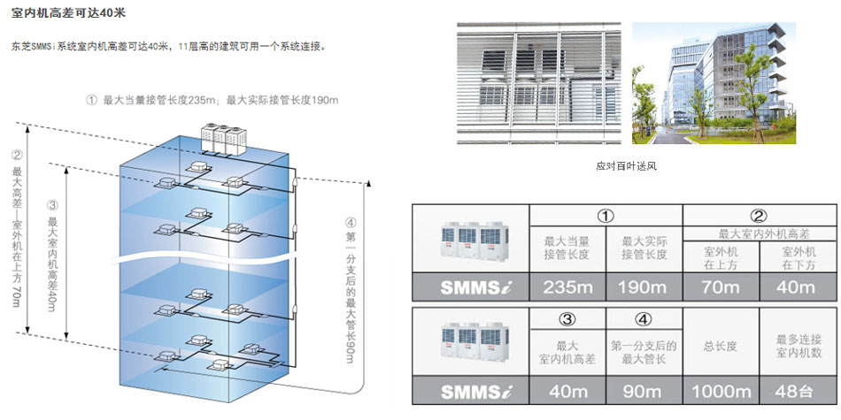 蘇州東芝酒店會所商場專用中央空調(diào)02