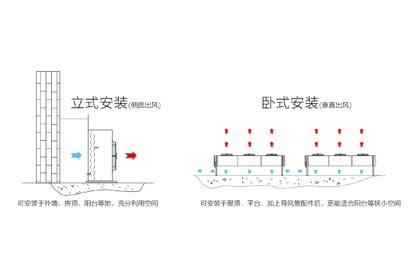 海爾機房精密空調JC雙模塊系列