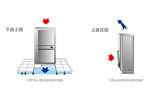 海爾機房精密空調JC雙模塊系列