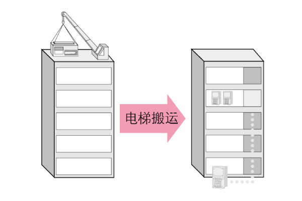 海爾機房精密空調JC雙模塊系列