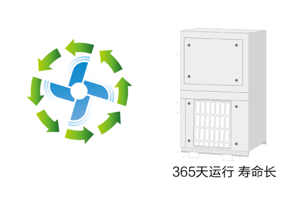海爾機房精密空調JC雙模塊系列