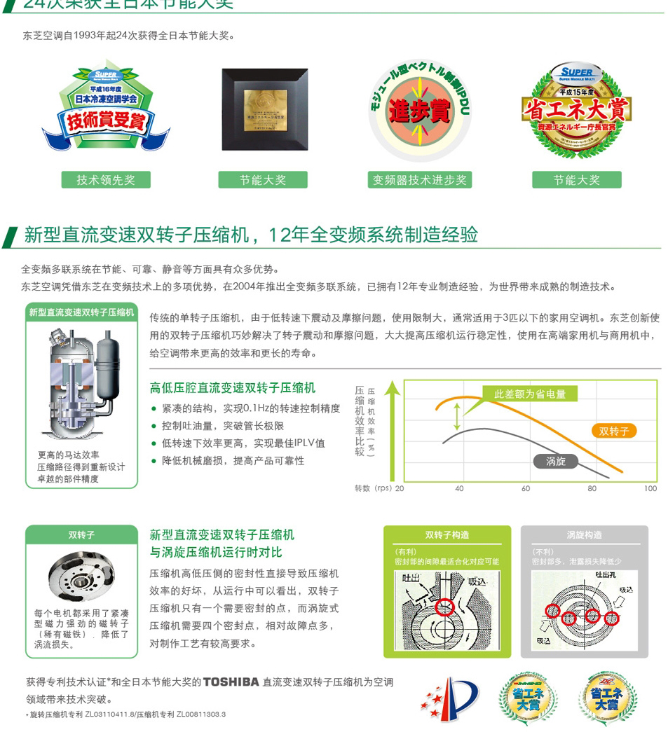 無錫東芝商鋪門店超市專用節能中央空調_03