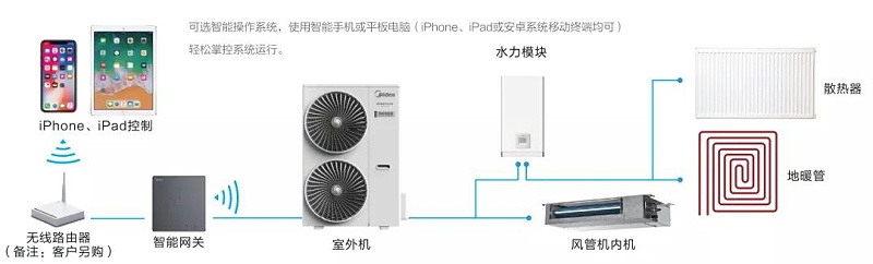美的地暖中央空調