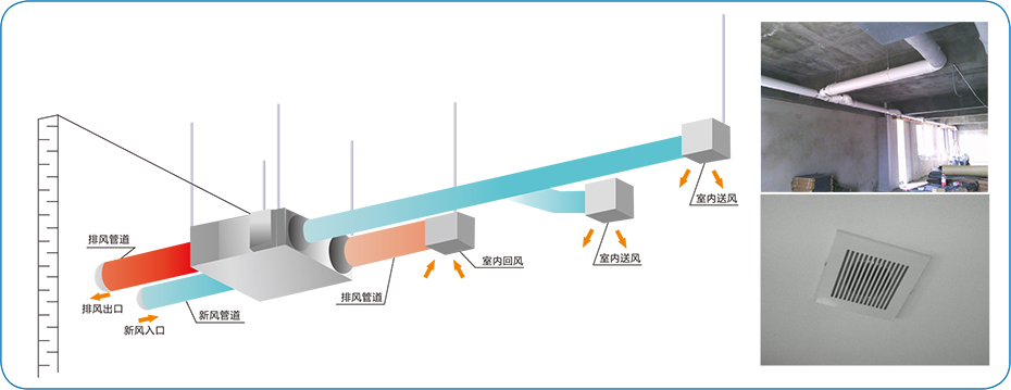 全熱交換器安裝示意圖