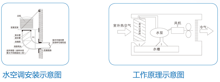科能水空調產品示意圖