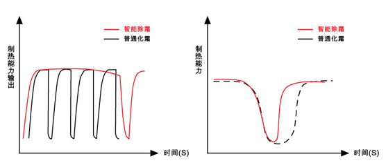 無錫蘇州專用車間工廠廠房美的中央空調G系列模塊式機組
