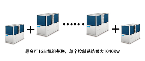 無錫蘇州專用車間工廠廠房美的中央空調G系列模塊式機組