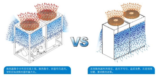 無錫蘇州專用車間工廠廠房美的中央空調G系列模塊式機組