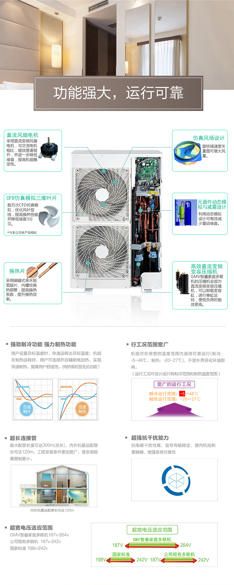 格力中央空調GMV-智睿家用多聯機