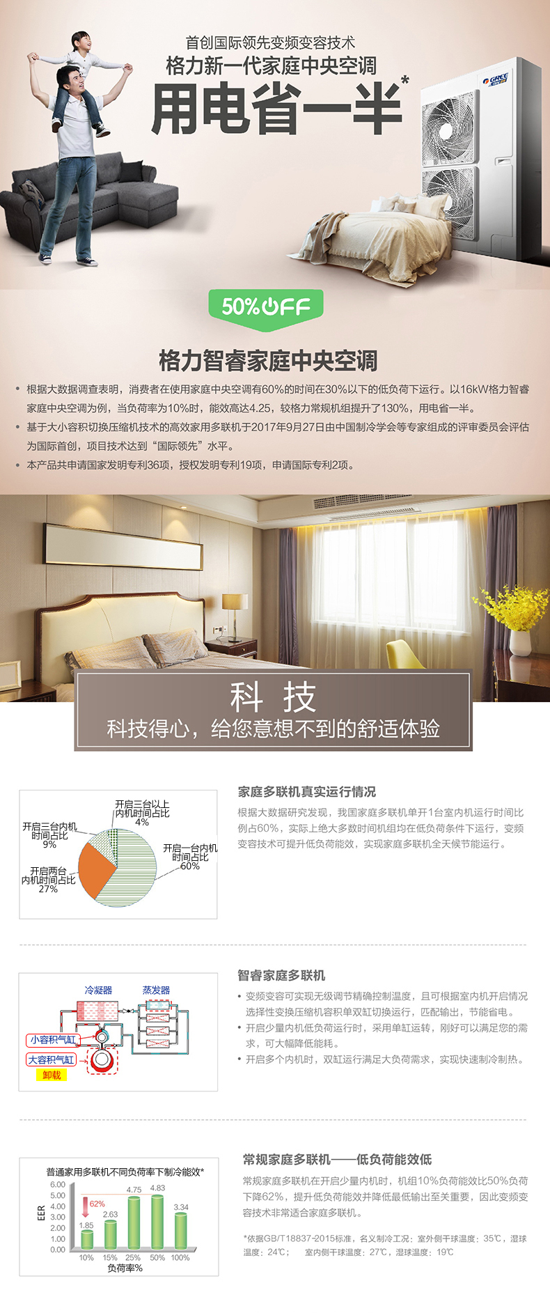 格力中央空調GMV-智睿家用多聯機