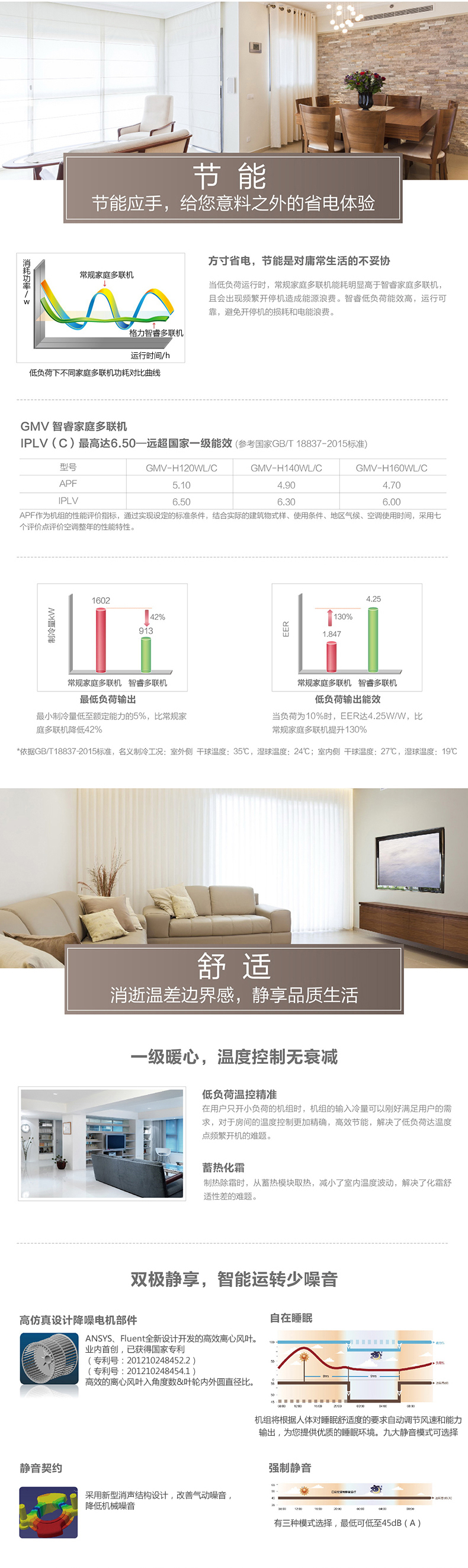 格力中央空調GMV-智睿家用多聯機