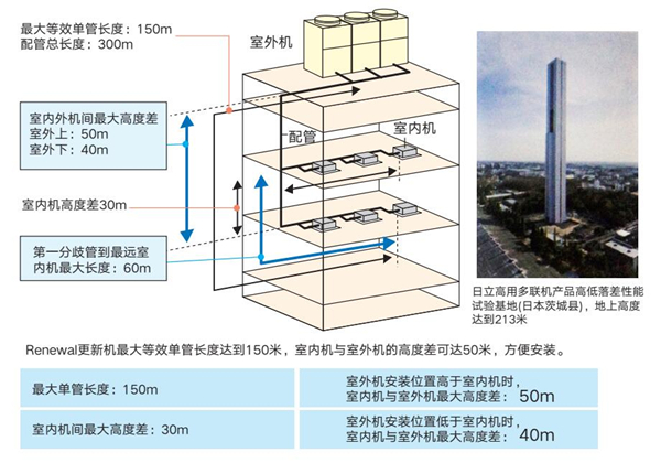 無錫中央空調節能改造