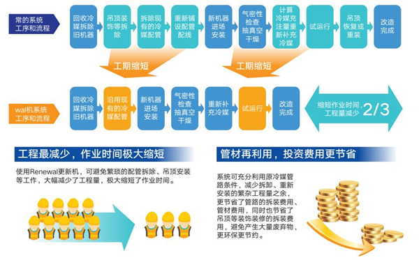 無錫中央空調節能改造