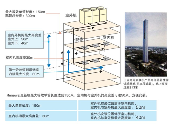 無(wú)錫中央空調(diào)節(jié)能改造