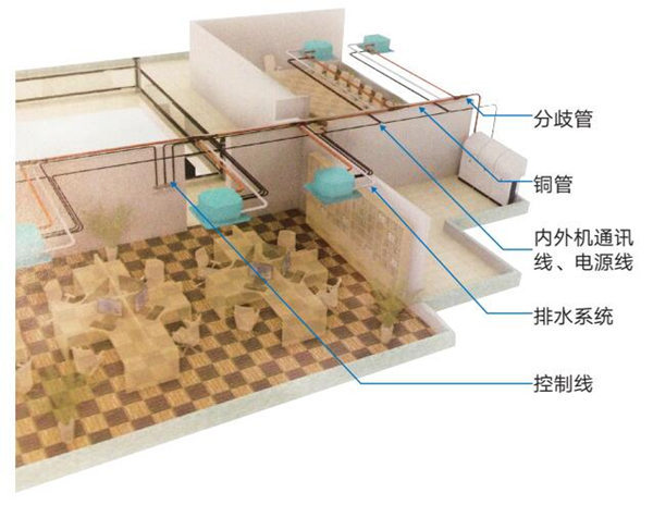 無錫中央空調節能改造