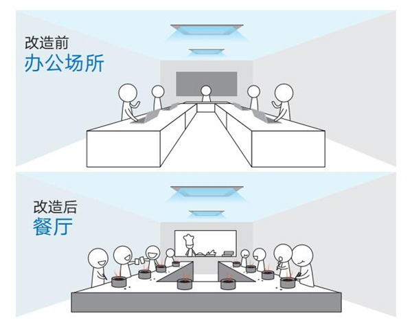 無錫中央空調節能改造