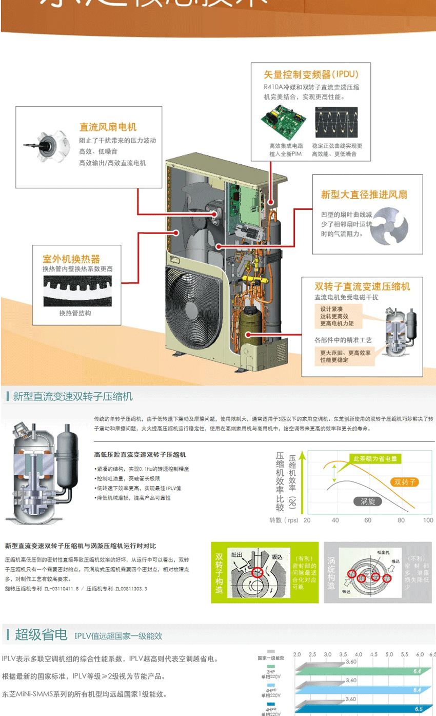 無錫東芝中央空調家用中央空調一拖二_三_四_04