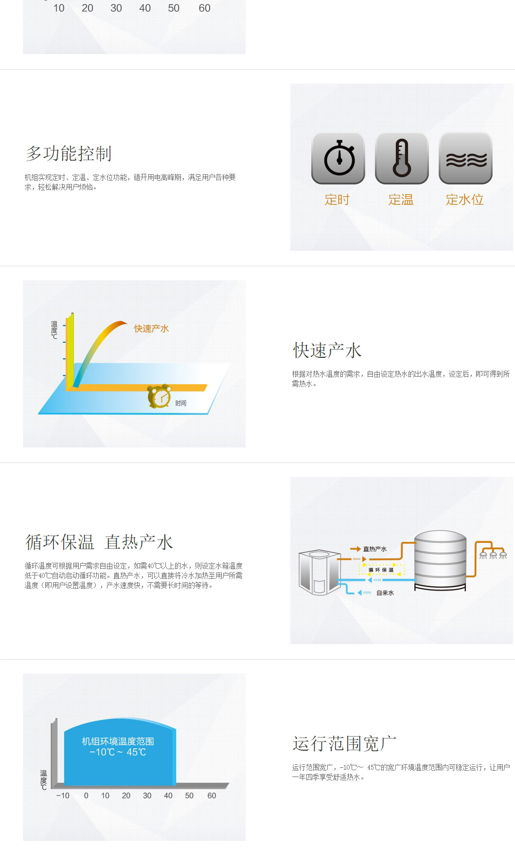 格力中央熱水器