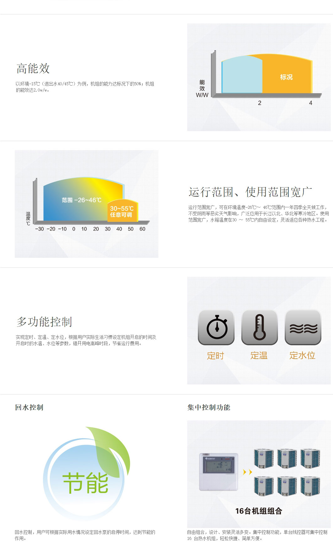 格力中央熱水器