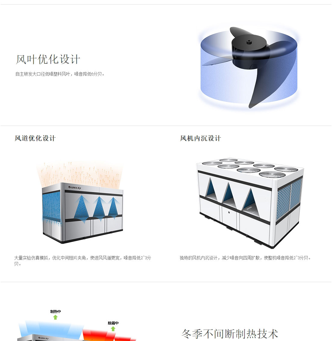 格力中央空調模塊機