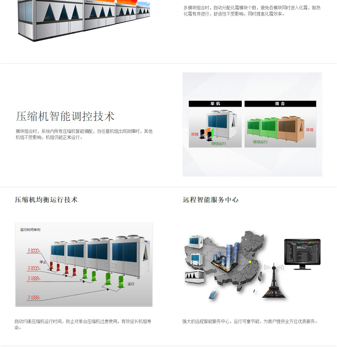 格力中央空調模塊機