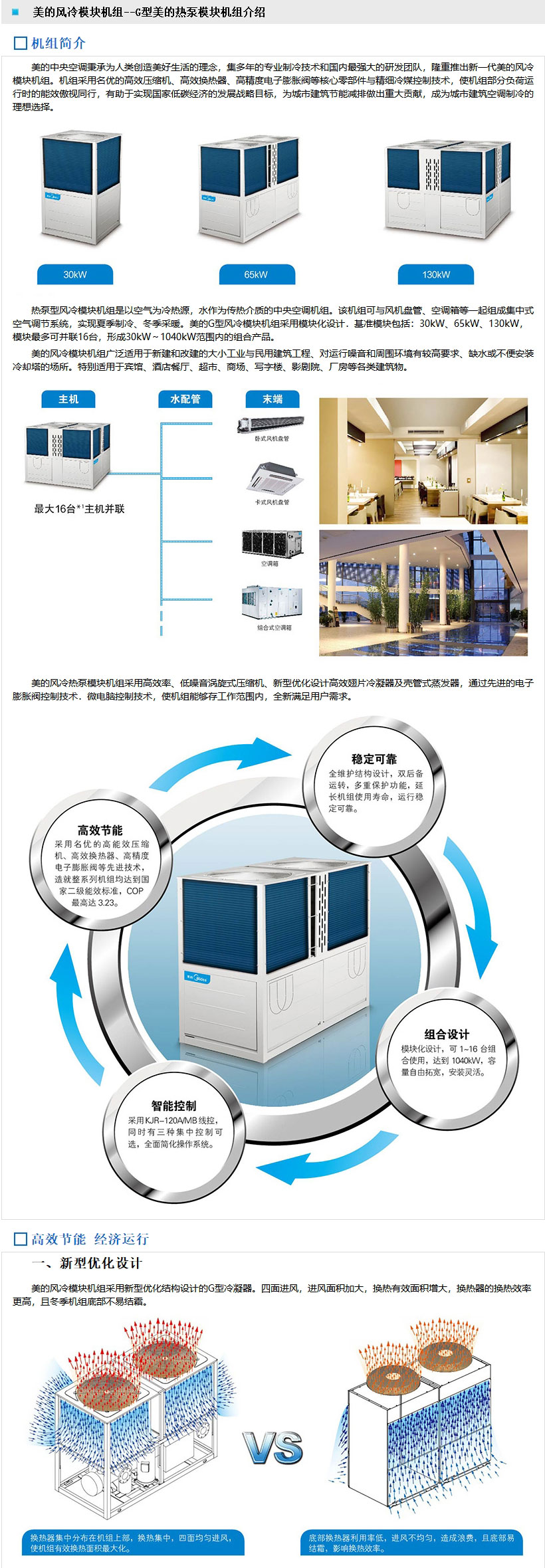 美的中央空調-美的風冷模塊機組--G型美的熱泵模塊機組介紹_01