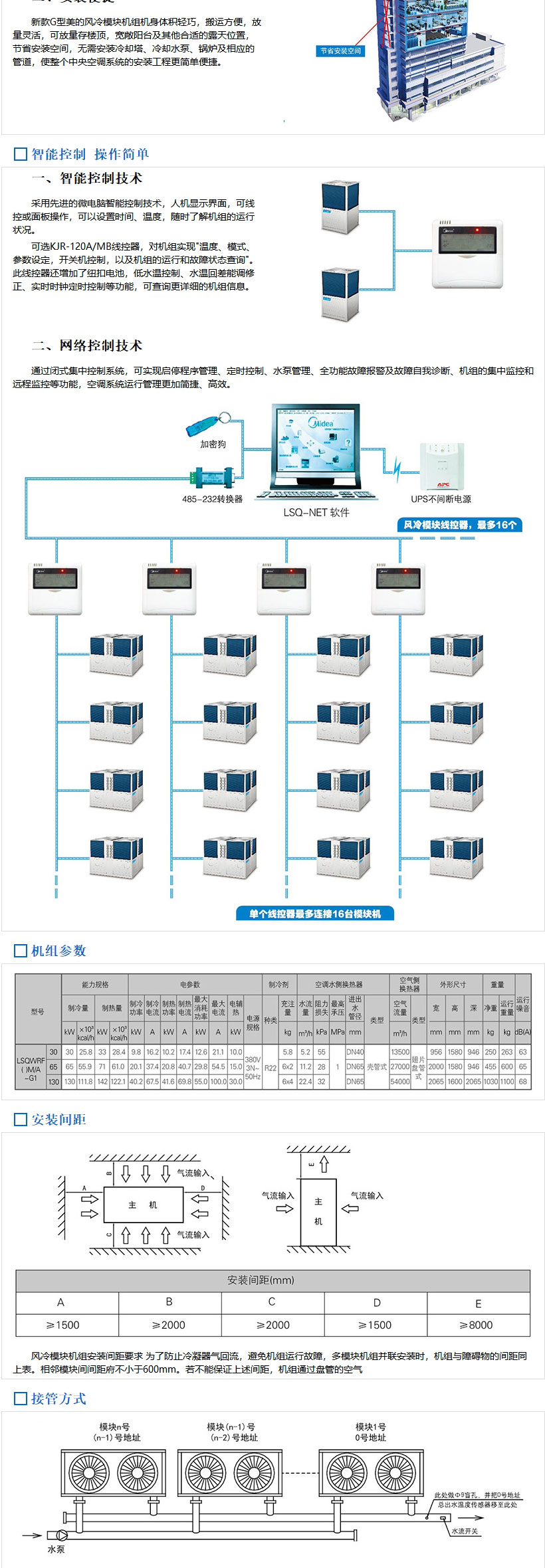 美的中央空調-美的風冷模塊機組--G型美的熱泵模塊機組介紹_03