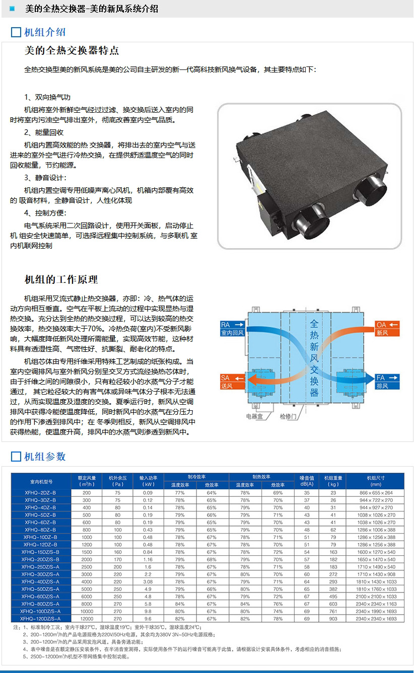美的全熱交換器-美的新風系統介紹