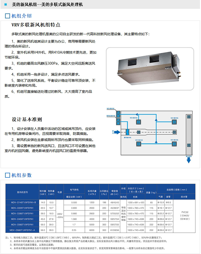美的新風機組--美的多聯式新風處理機