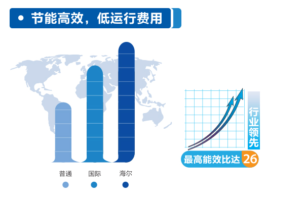 無錫海爾中央空調