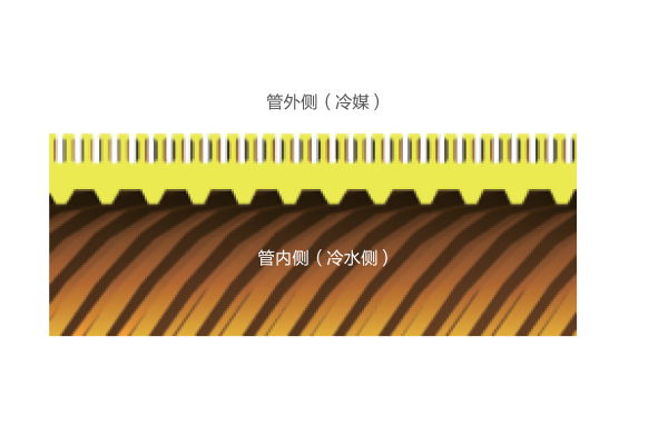 無錫海爾中央空調