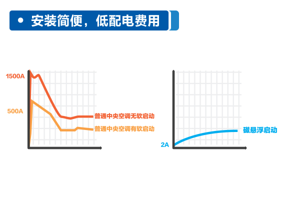無錫海爾中央空調