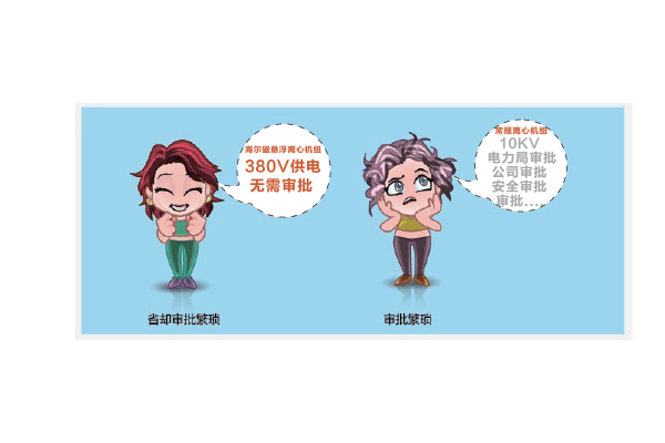 無錫海爾中央空調