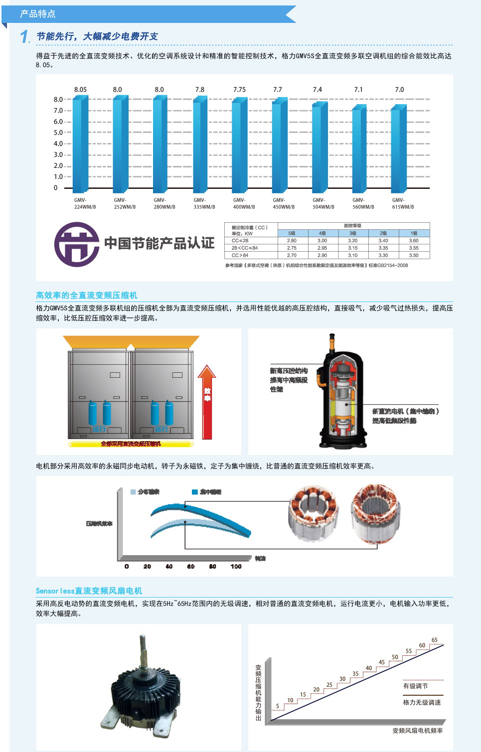 無錫格力中央空調GMV5s全直流變頻多聯機組