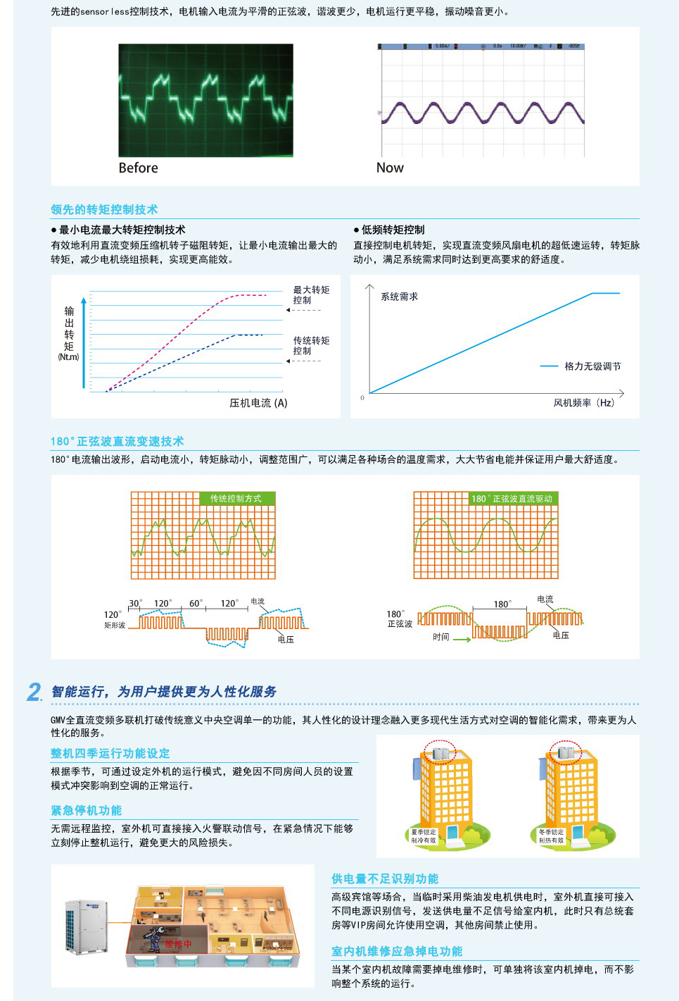 無錫格力中央空調GMV5s全直流變頻多聯機組
