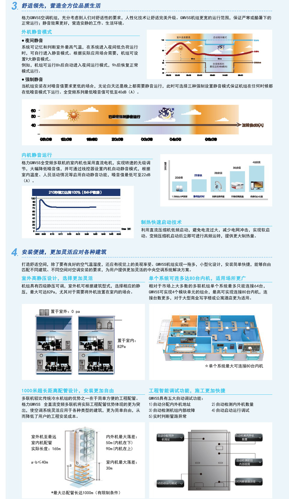 無錫格力中央空調GMV5s全直流變頻多聯機組