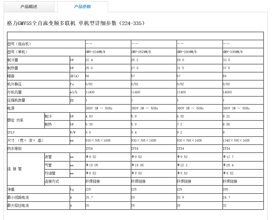 無錫格力中央空調GMV5s全直流變頻多聯機組
