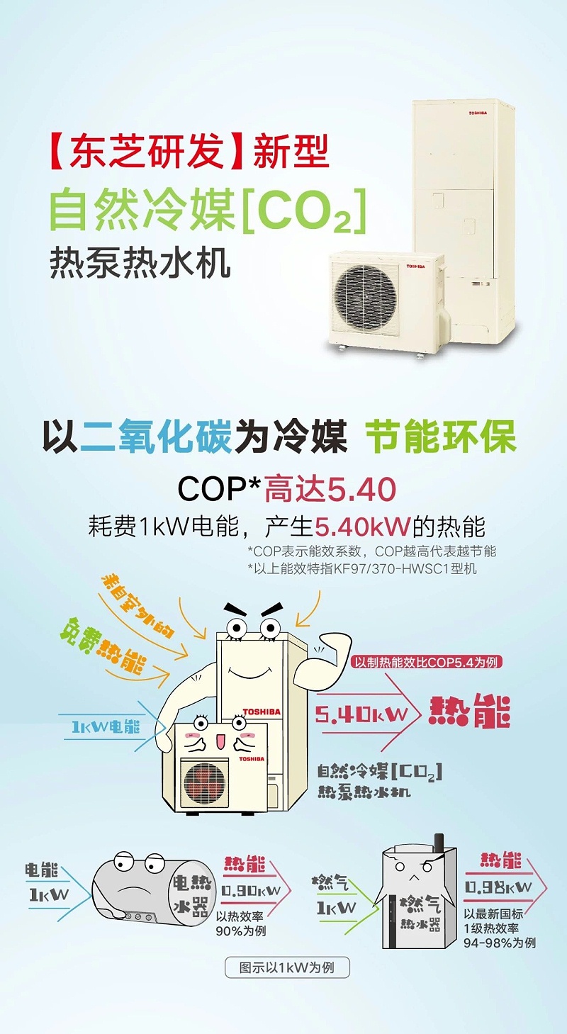 東芝研發(fā)新型自然冷媒CO2熱泵熱水機(jī)