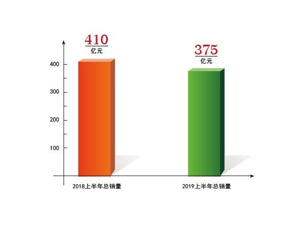 2019年上半年中央空調(diào)行業(yè)市場數(shù)據(jù)