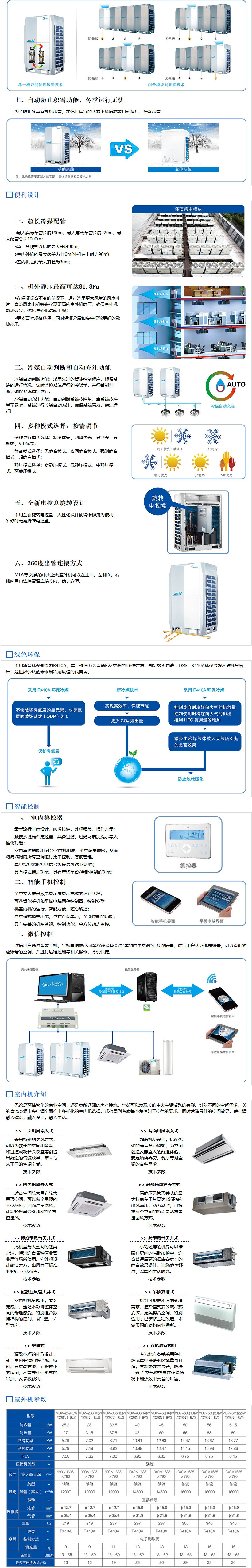 美的中央空調(diào)-美的MDVX系列全直流變頻中央空調(diào)_03