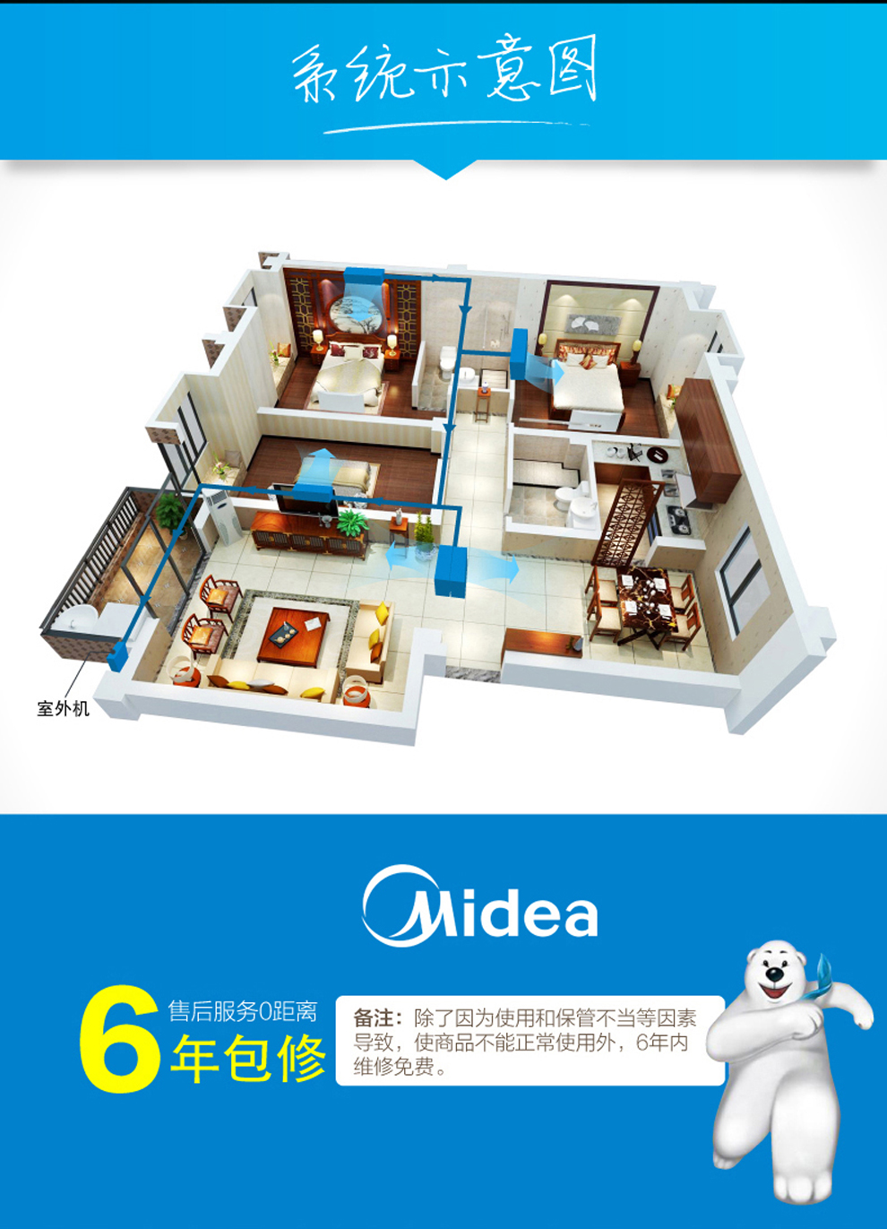 美的（Midea）中央空調(diào)8