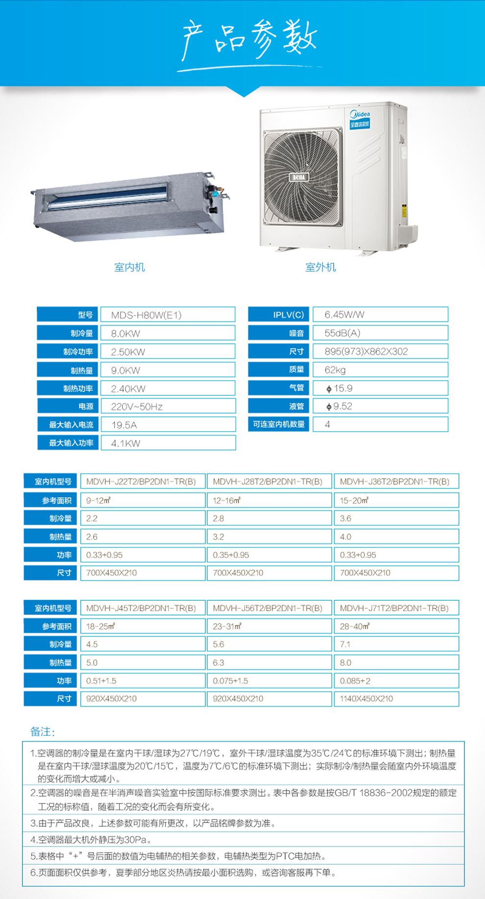 美的（Midea）中央空調(diào)9