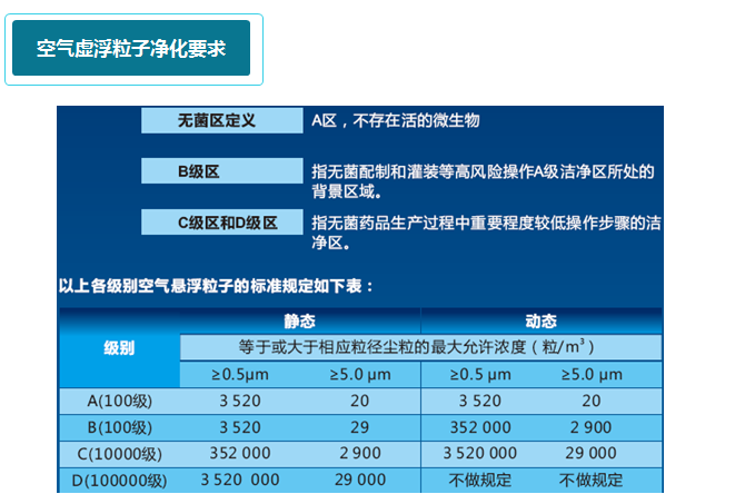 生物制藥GMP空氣凈化處理解決方案3