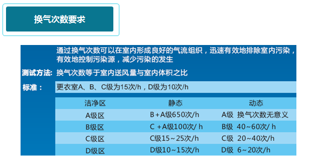 生物制藥GMP空氣凈化處理解決方案4