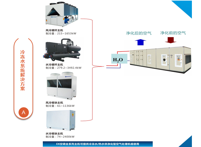 生物制藥GMP空氣凈化處理解決方案5